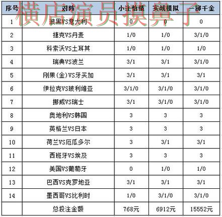 世界杯赛事中心来临，世界杯投注网站大全用户反馈+直播与平台选择深度评测